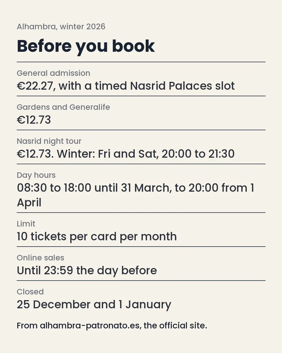 How to actually get Alhambra tickets, slide 10 of 10