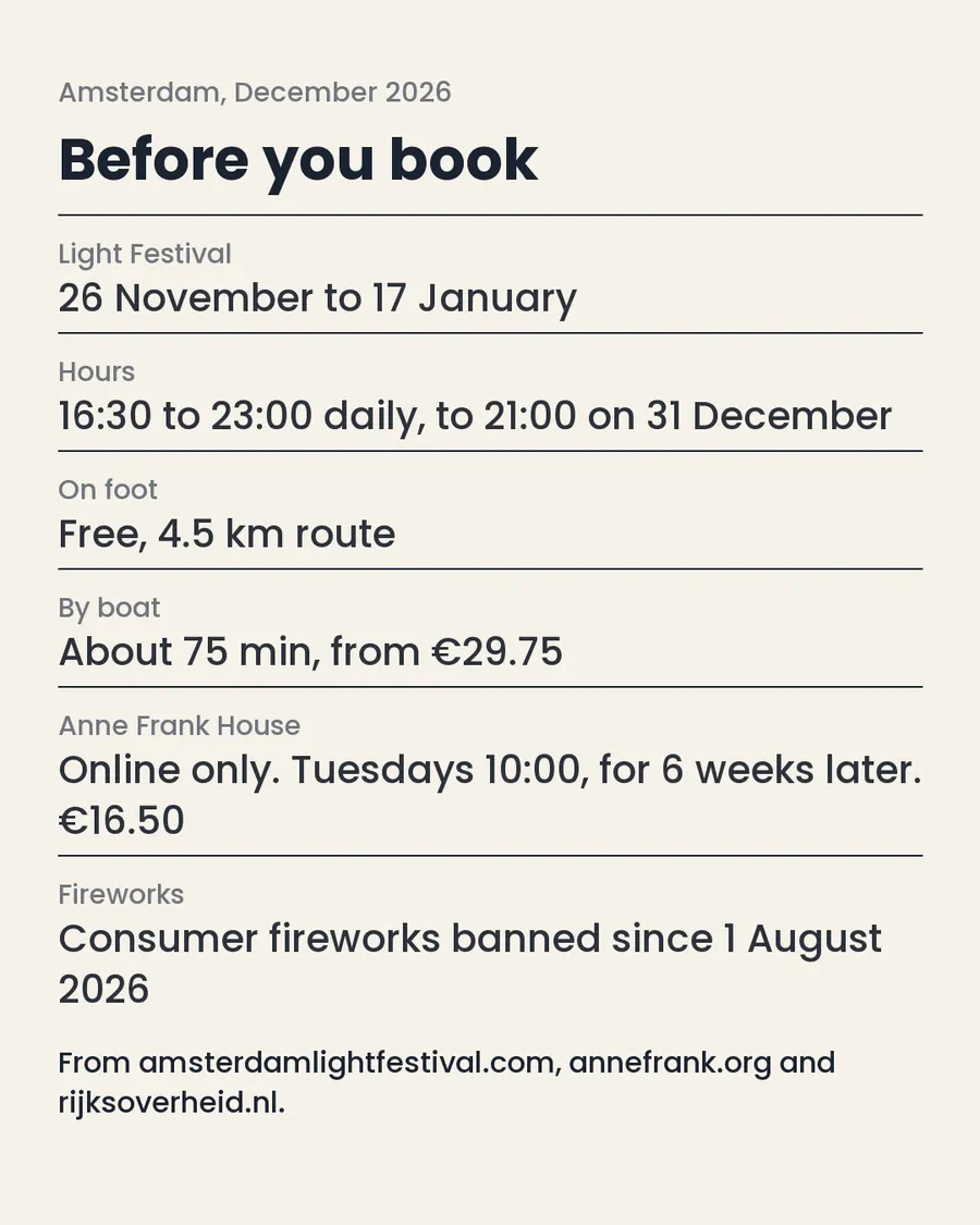 Amsterdam in December, slide 9 of 9