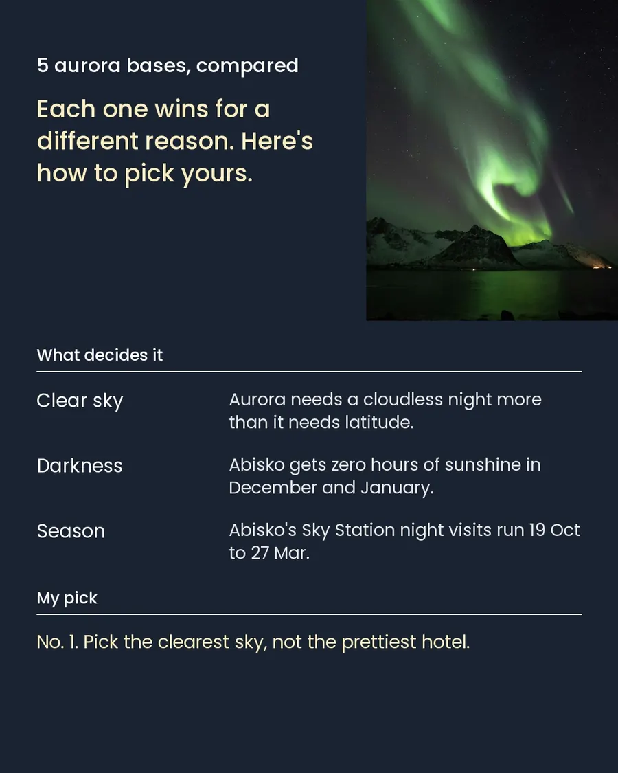 Aurora: how to pick where to go this winter, slide 2 of 7