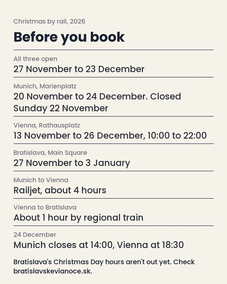 Christmas markets by rail, slide 7 of 7