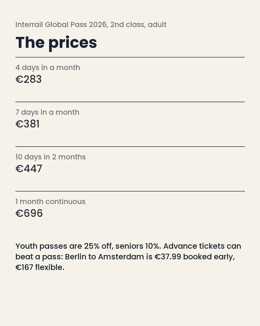 Interrail in 2026, slide 7 of 7