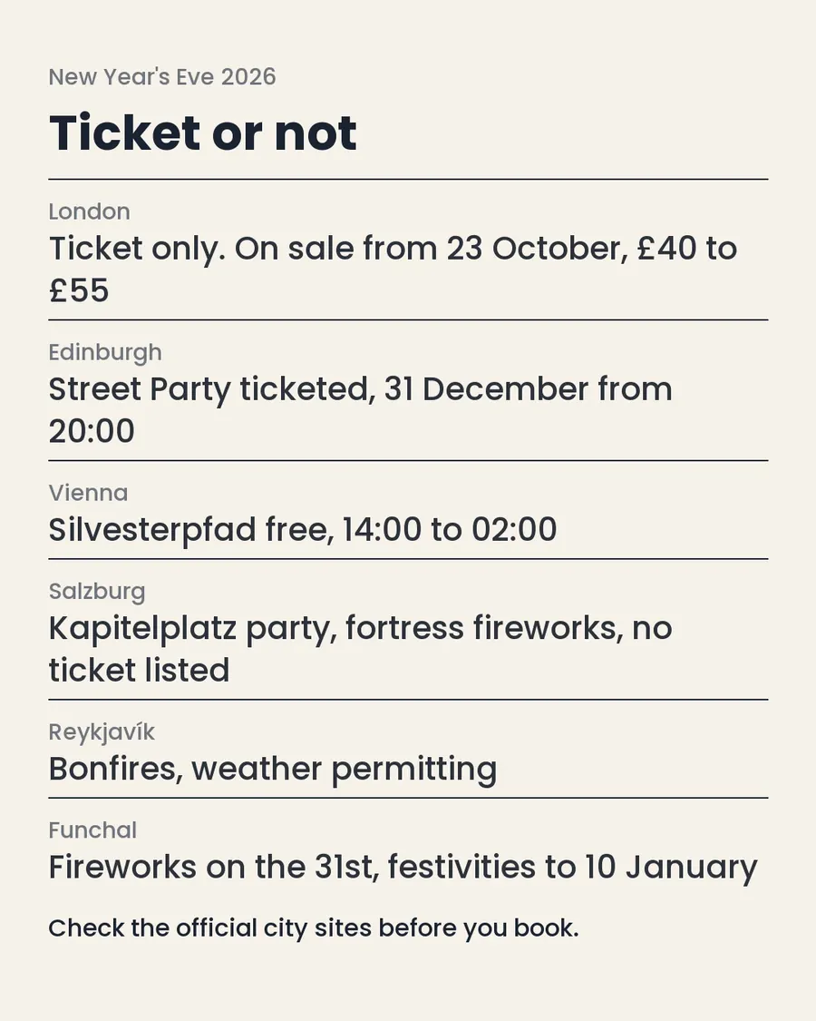 New Year's Eve in 6 European cities, slide 9 of 9