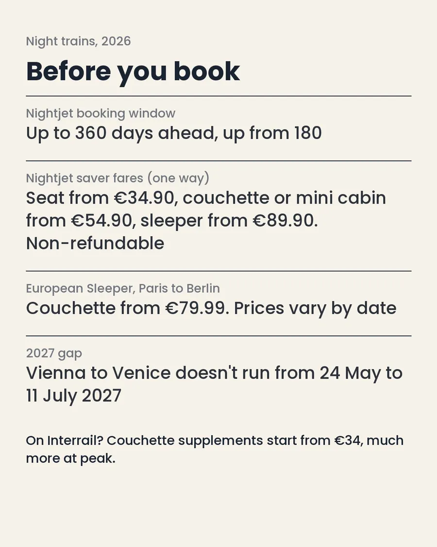 Europe's night trains, slide 10 of 10