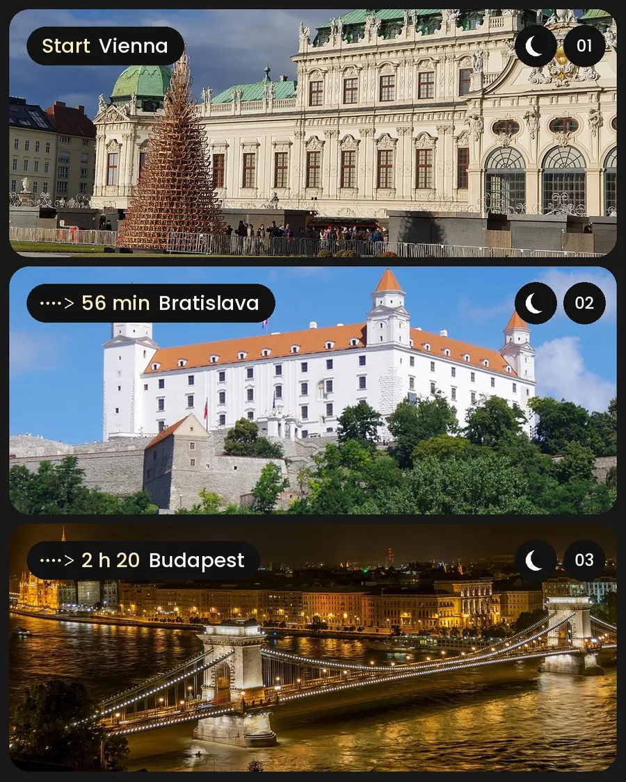 3 countries, 1 week, no flights, slide 3 of 11