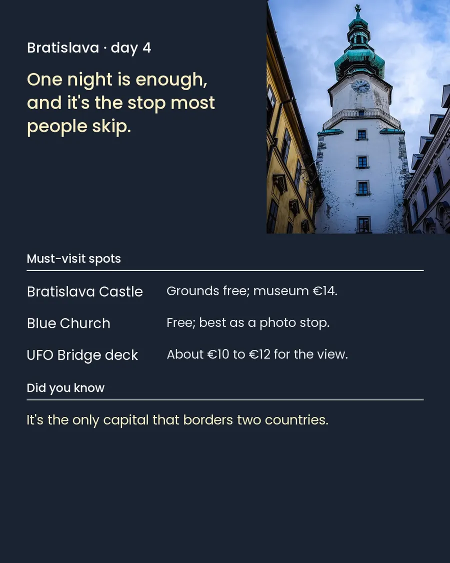 3 countries, 1 week, no flights, slide 8 of 11
